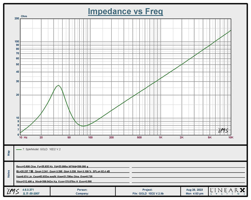 RESILIENT SOUNDS GOLD V2 10" DUAL 4 OHM (D4) SUBWOOFER