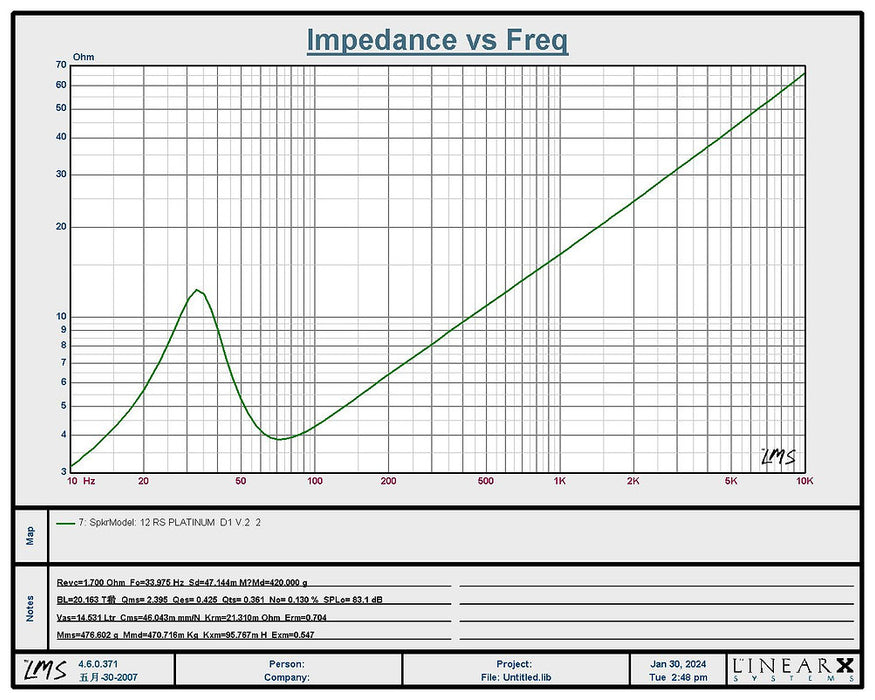 RESILIENT SOUNDS PLATINUM V2 12" DUAL 2 OHM (D2) SUBWOOFER
