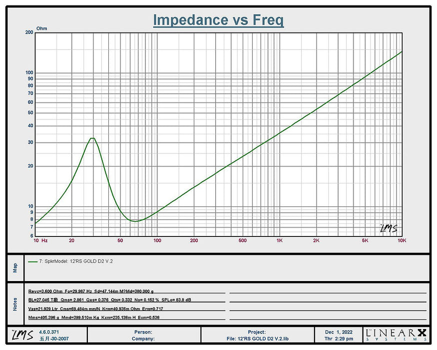 RESILIENT SOUNDS GOLD V2 12" DUAL 4 OHM (D4) SUBWOOFER