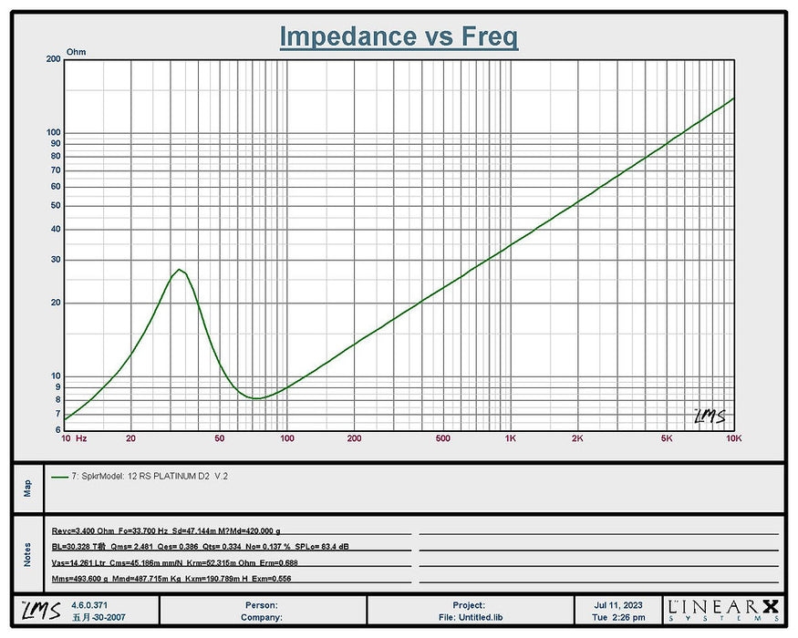 RESILIENT SOUNDS PLATINUM V2 12" DUAL 2 OHM (D2) SUBWOOFER