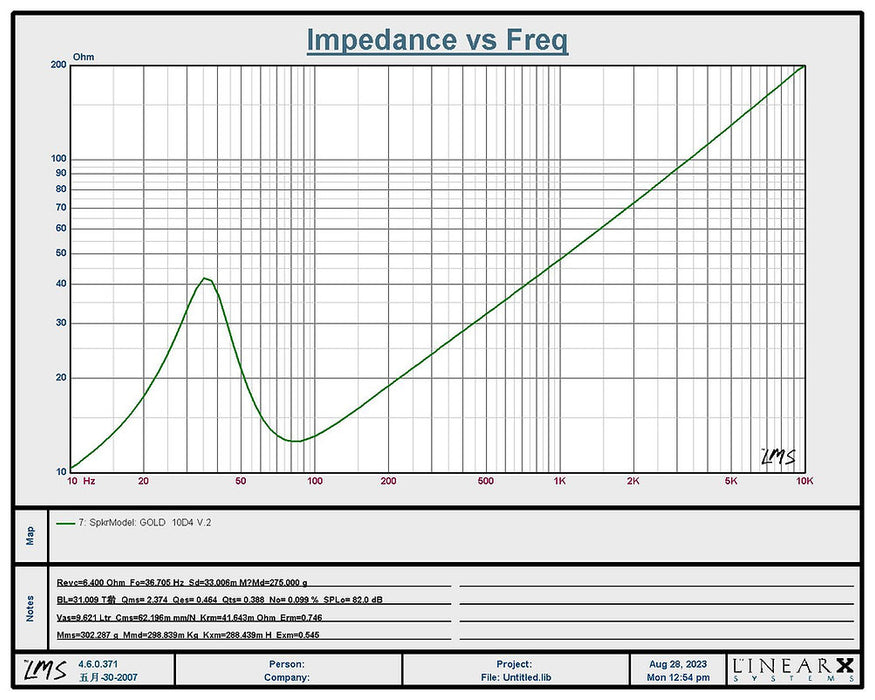 RESILIENT SOUNDS GOLD V2 10" DUAL 4 OHM (D4) SUBWOOFER