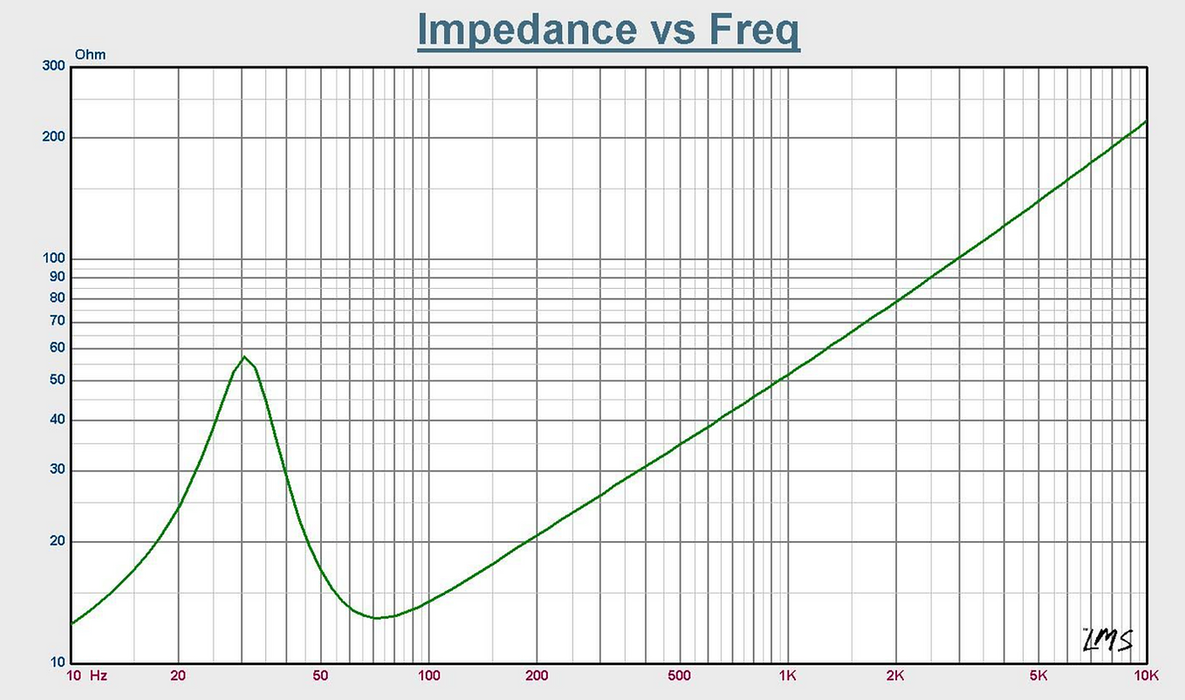 RESILIENT SOUNDS ENTRY V2 12" DUAL 4 OHM SUBWOOFER