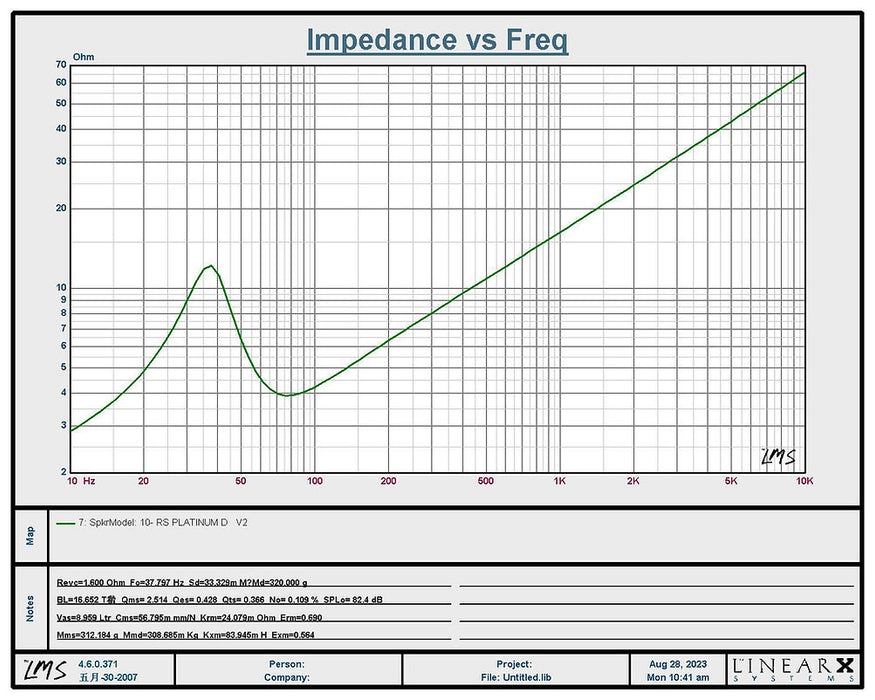 RESILIENT SOUNDS PLATINUM V2 10" DUAL 2 OHM (D2) SUBWOOFER