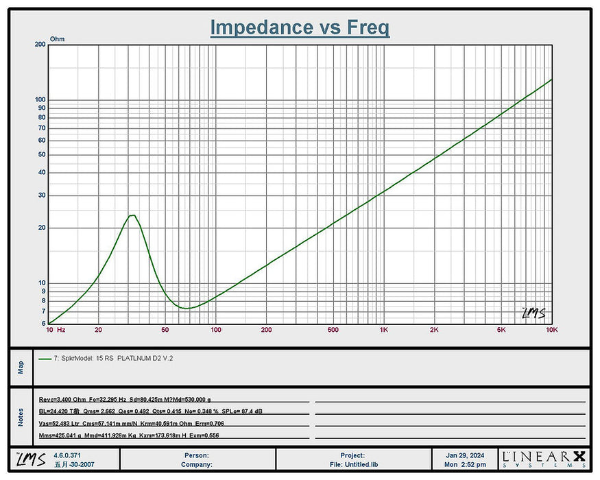 RESILIENT SOUNDS PLATINUM V2 15" DUAL 2 OHM (D2) SUBWOOFER