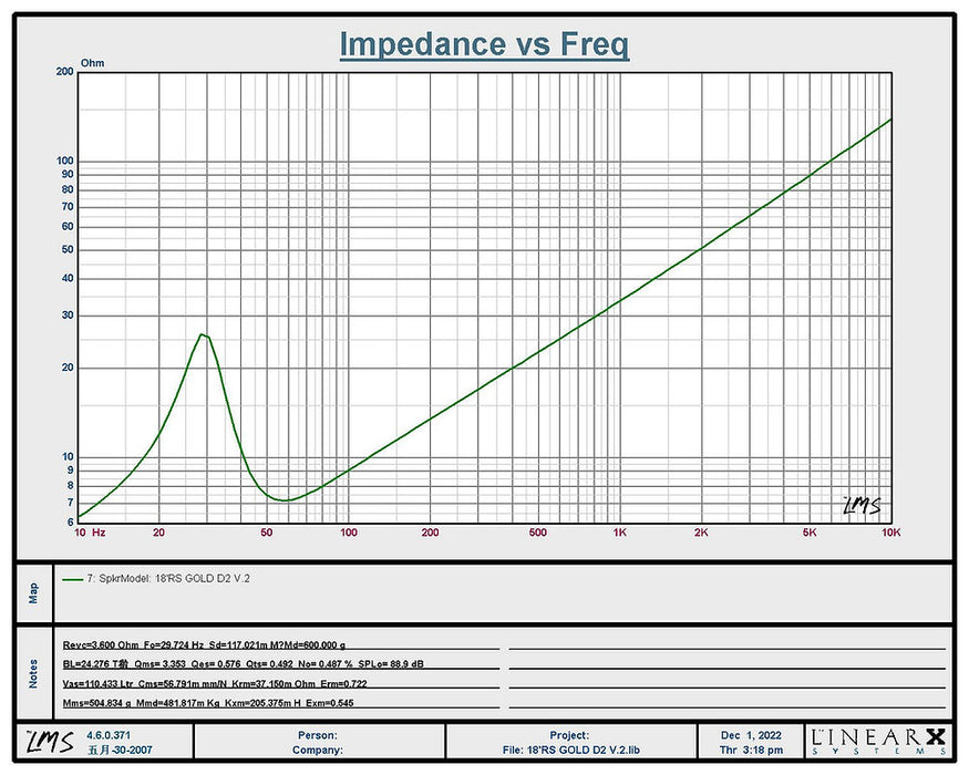 RESILIENT SOUNDS GOLD V2 18" DUAL 4 OHM (D4) SUBWOOFER