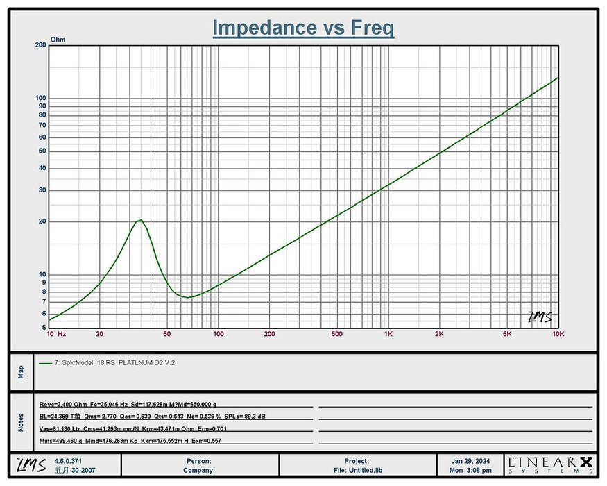 RESILIENT SOUNDS PLATINUM V2 18" DUAL 1 OHM (D1) SUBWOOFER