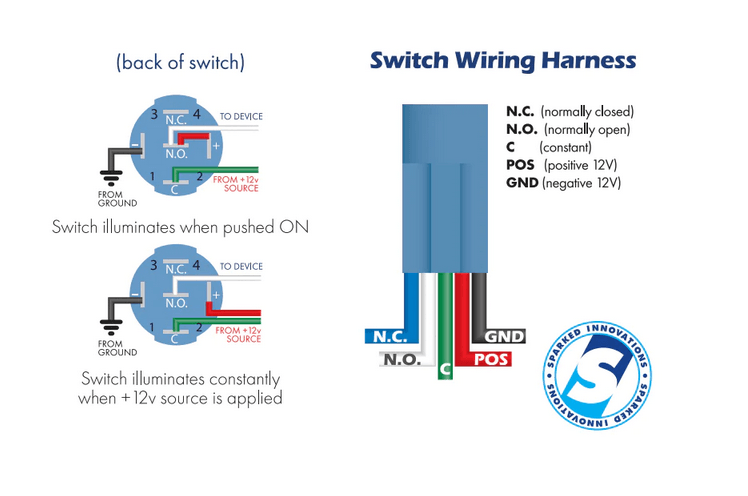 Sparked Innovations Single DIN Switch and Voltmeter Panel - Showtime Electronics